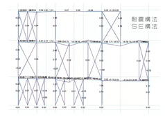 構造計算イメージ