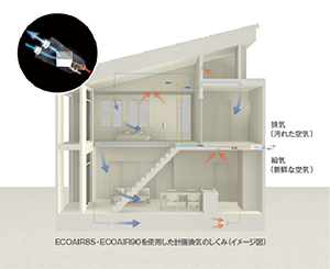 室内の空気環境イメージ